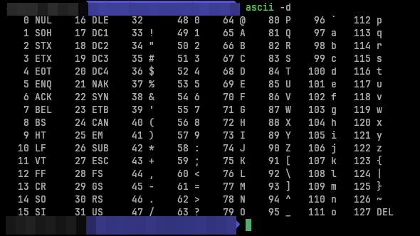 ASCII table