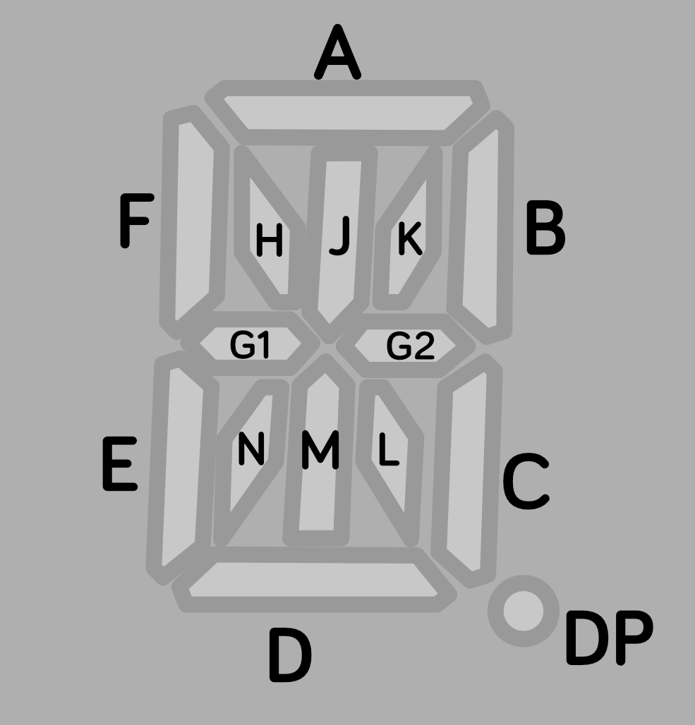 LED segments