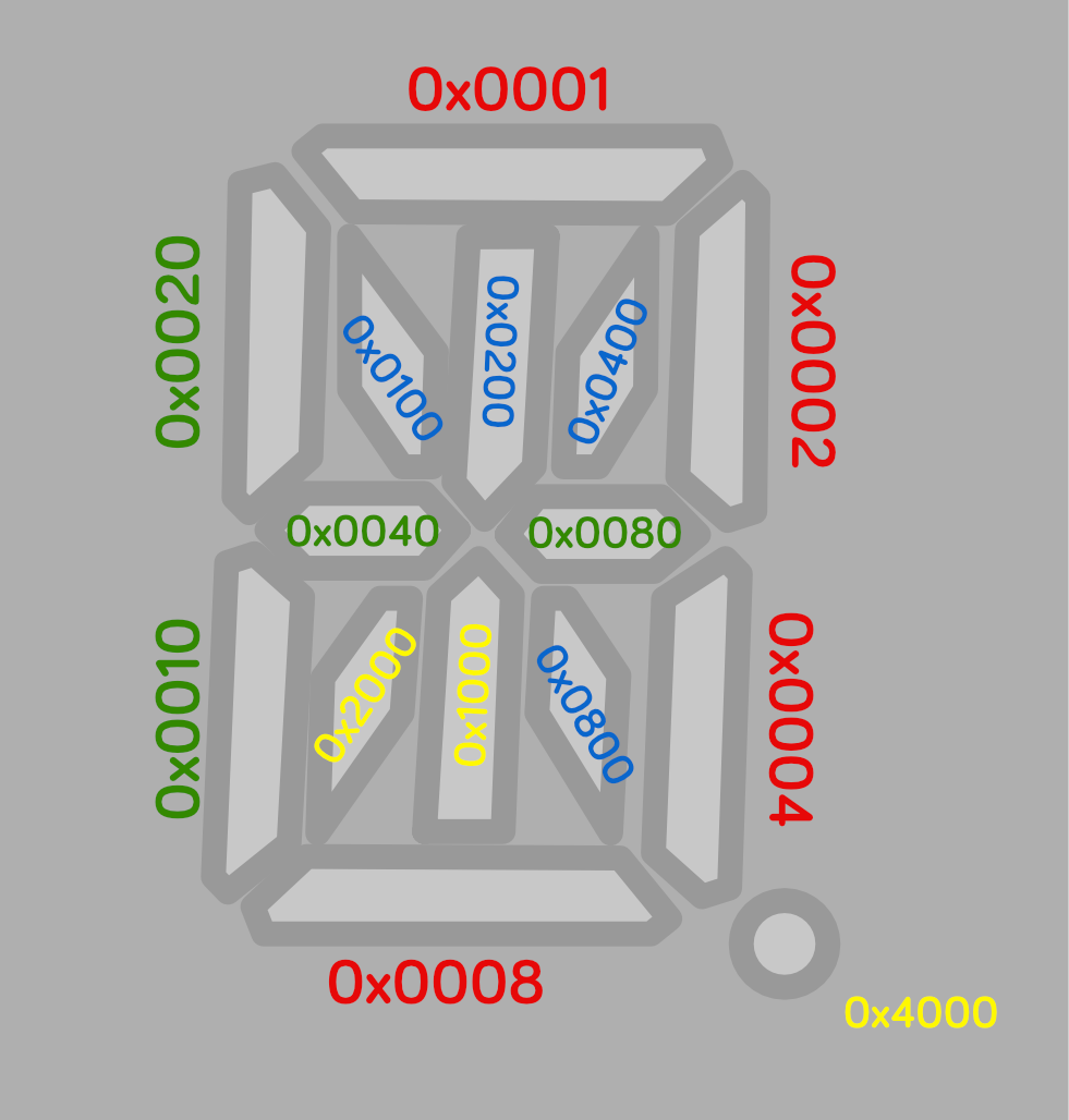 LED segment bits